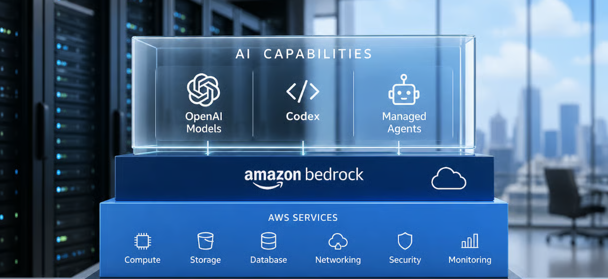 Agentic workflows work best with narrow authority