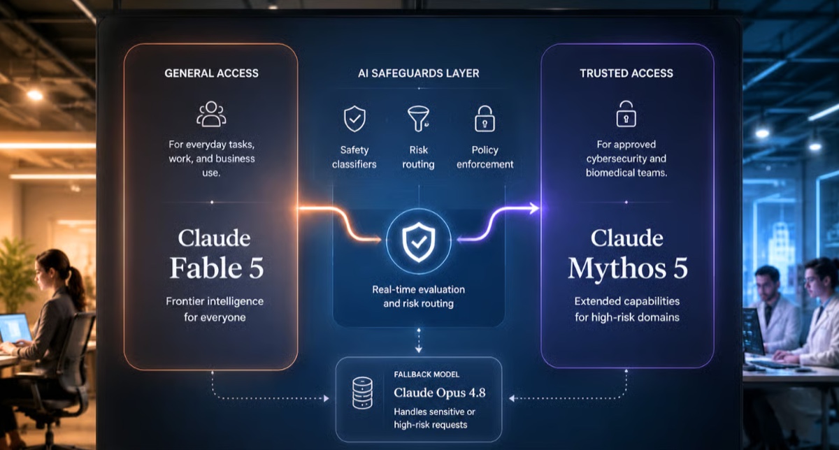 The hidden maintenance cost of AI systems